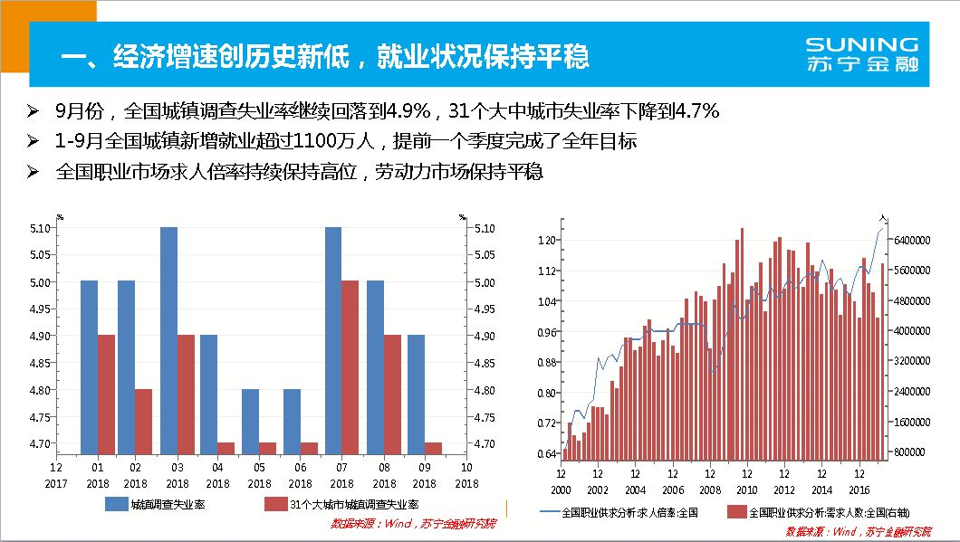 2019年宏观经济分析_2018年宏观经济运行分析与2019年展望(2)