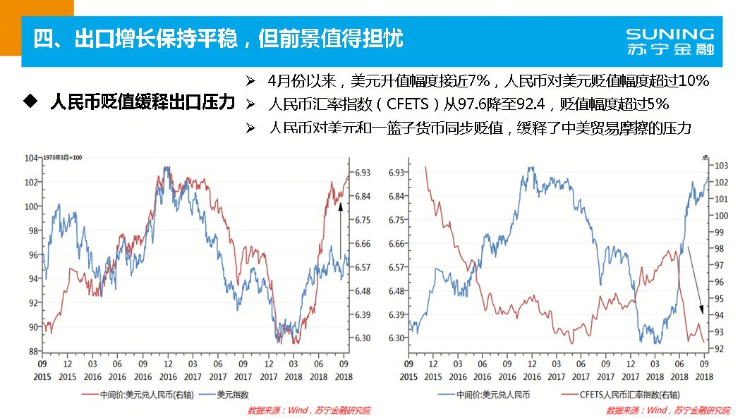 2019年宏观经济分析_2018年宏观经济运行分析与2019年展望(2)