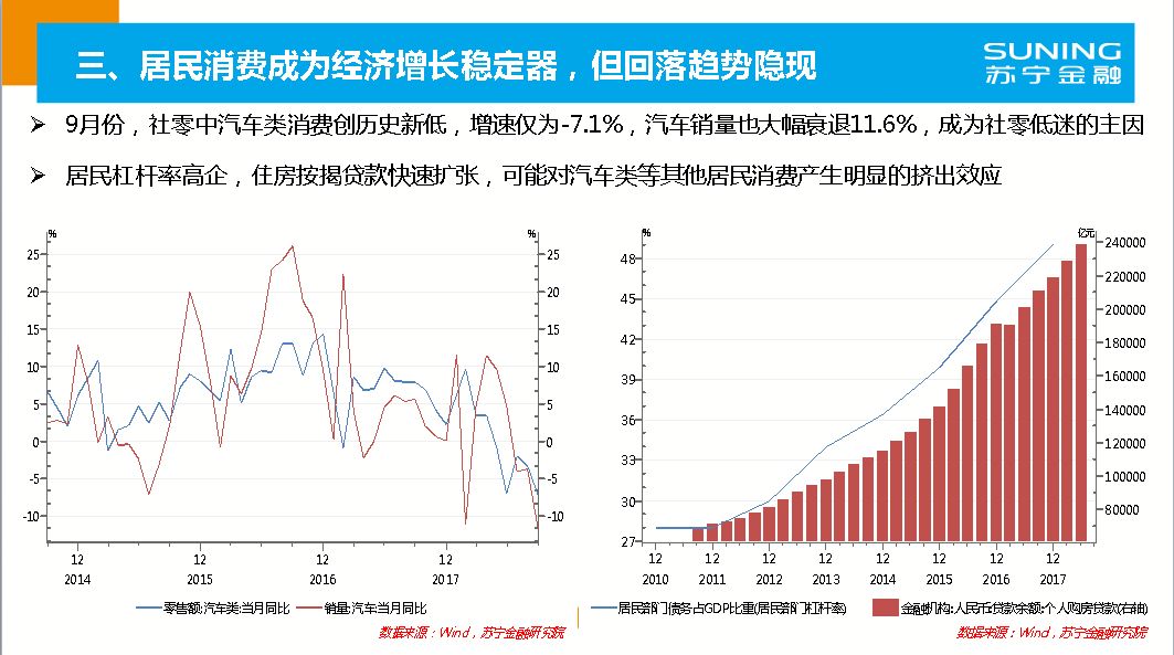 2019年宏观经济分析_2018年宏观经济运行分析与2019年展望