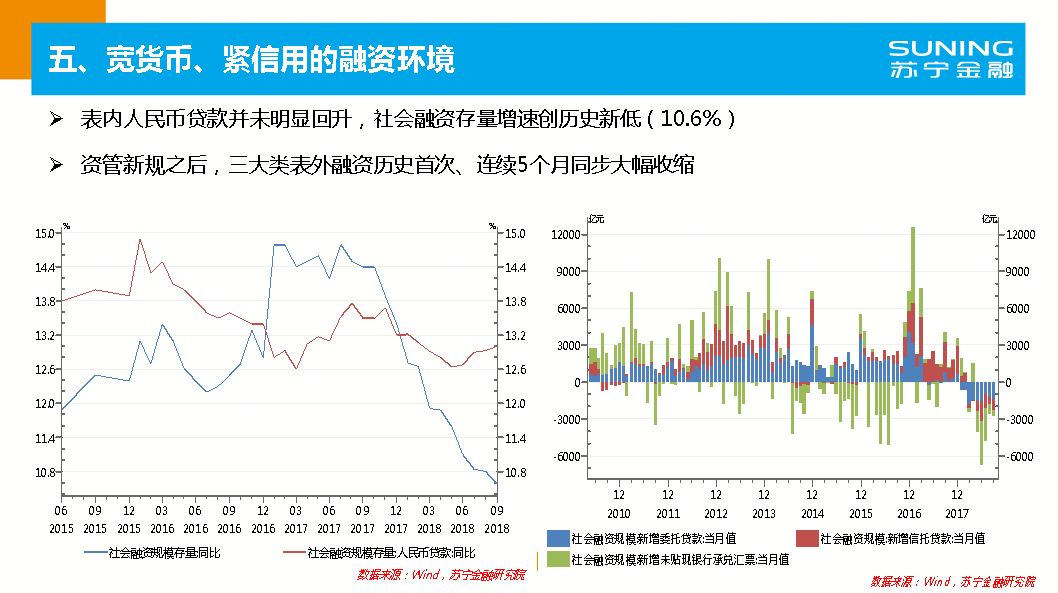 2019宏观经济分析_2018年宏观经济运行分析与2019年展望(3)