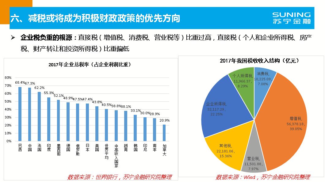 宏观经济分析 总量_2021宏观经济分析gdp(3)