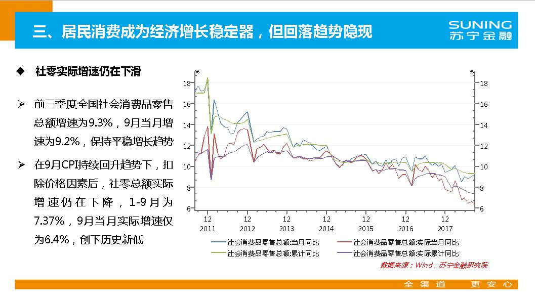 2018宏观经济数据_2018年宏观经济数据