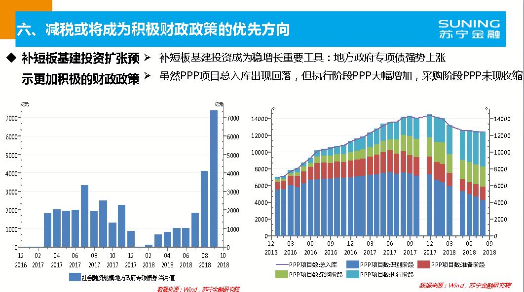 宏观经济走势_如何判断宏观经济的走势