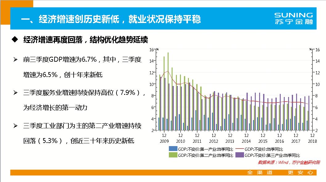 2019宏观经济静态分析_2018年宏观经济运行分析与2019年展望