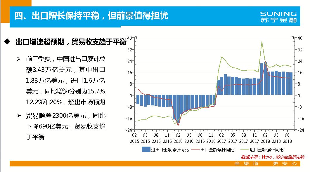 2019宏观经济静态分析_2018年宏观经济运行分析与2019年展望