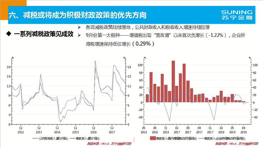 2019年宏观经济分析_2018年宏观经济运行分析与2019年展望