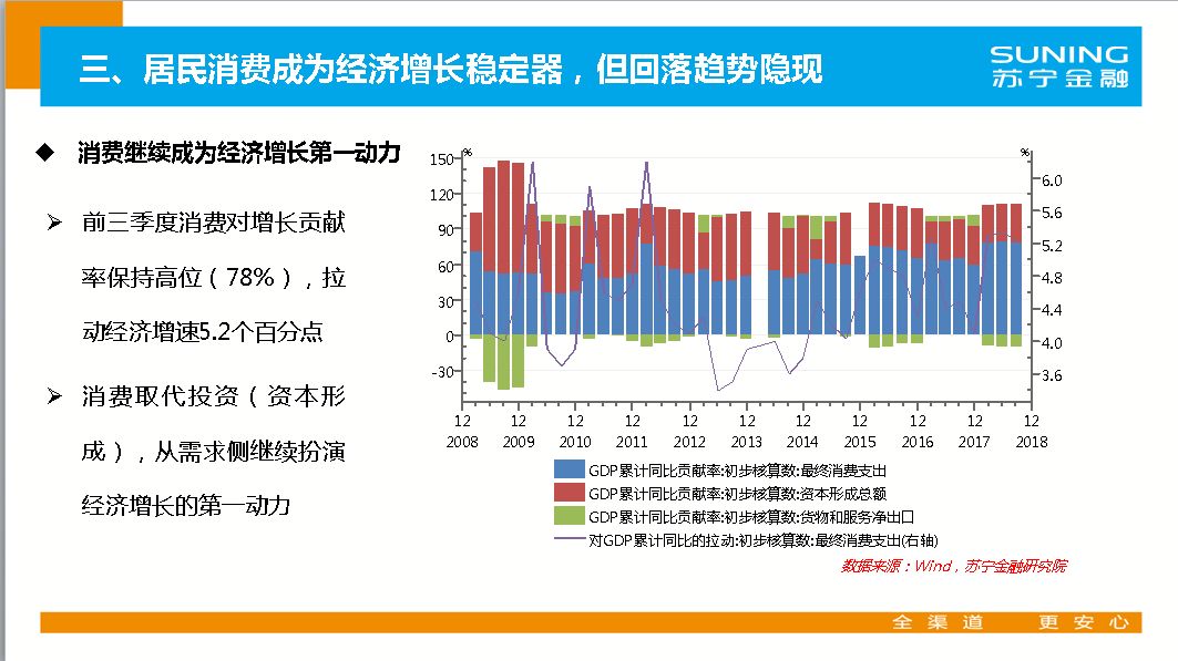 2019年宏观经济分析_2018年宏观经济运行分析与2019年展望(2)