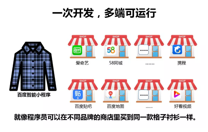 20天，30亿用户，百度重新定义小程序生态