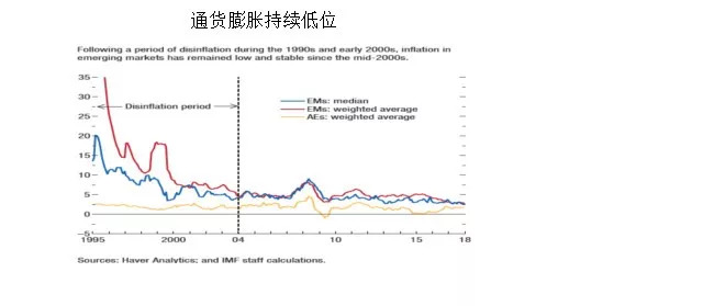 gdp增长曲线图(2)