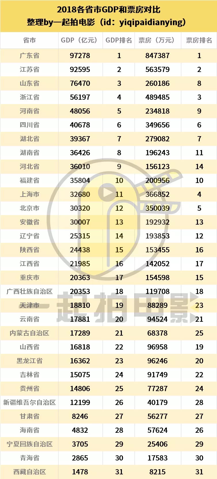 山东浙江江苏3省gdp总和_2019年东北三省GDP合计约5万亿元,全国占比降至5.07 ,这原因是什么呢(2)