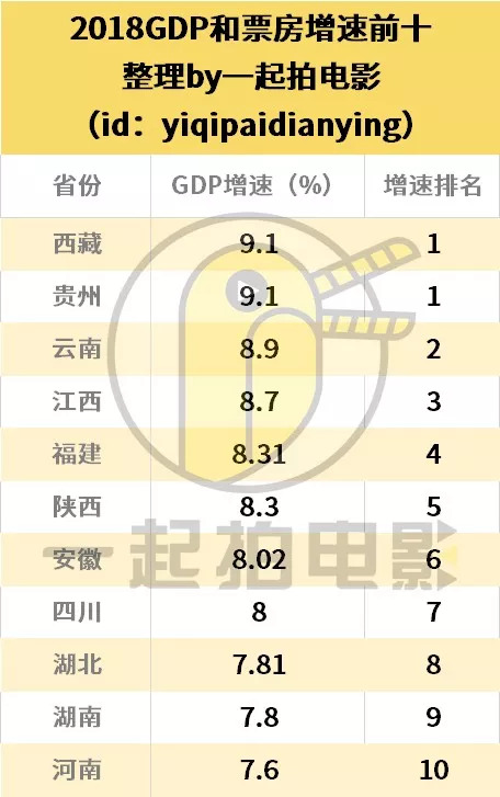 辽宁河南gdp_辽宁舰(2)