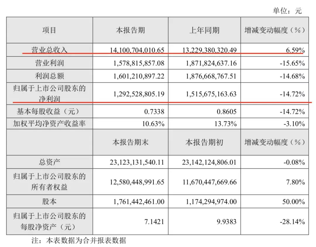 商誉受损?存货未出?A股影视公司业绩折戟暴露