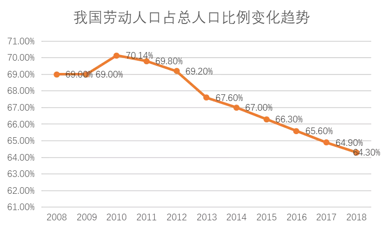 中国的人口问题有哪些_中国人口问题的基本认识与建议(2)