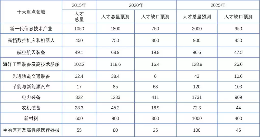 中国目前的人口问题与措施_中国人口问题