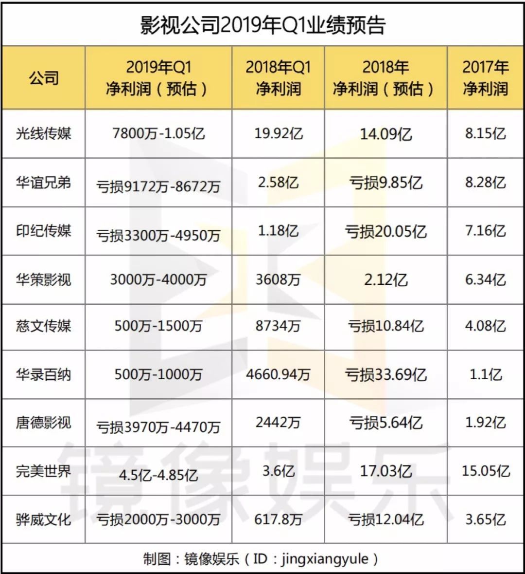 上饶人口流失率_上饶地图