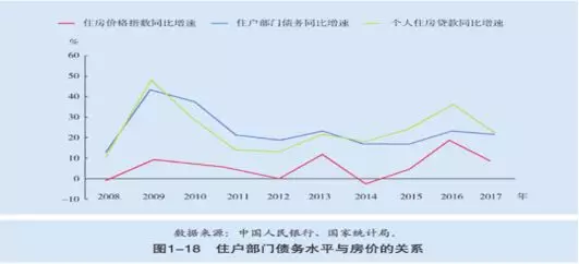 人口结构 房价_人口结构如何改变房价 地产大数据 4(3)