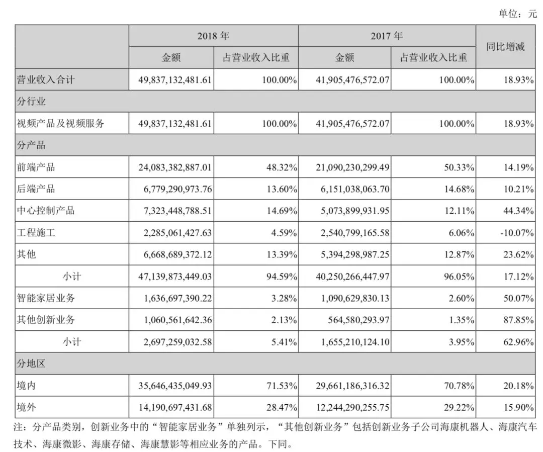 政府采购占gdp(2)