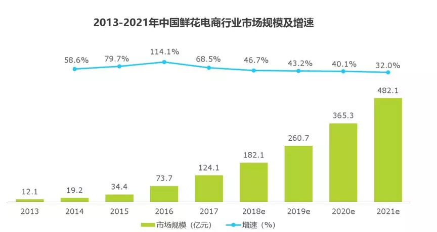 2021年是什么命