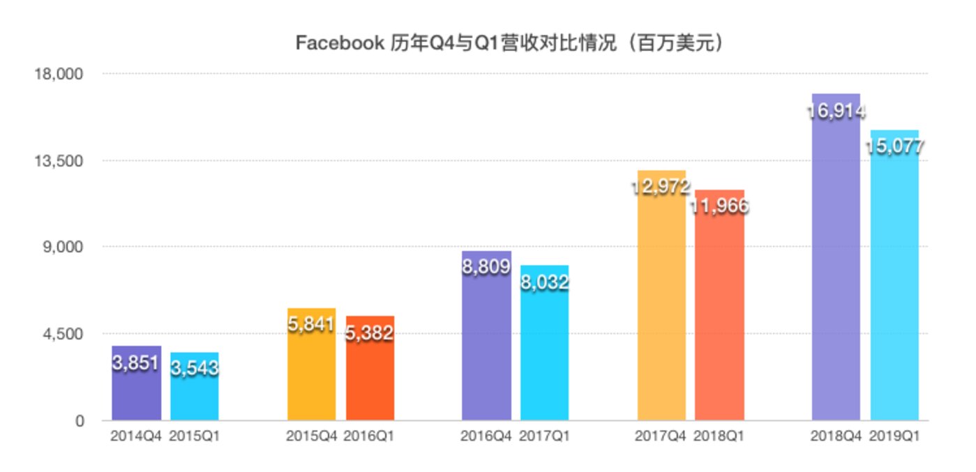 2019国内经济分析_据IDC分析,受宏观经济增速下行... 《2019年4月国内手机市场运行分...