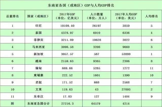 柬埔寨 人口_太子地产集团 柬埔寨房地产吸引3.68亿美元外资