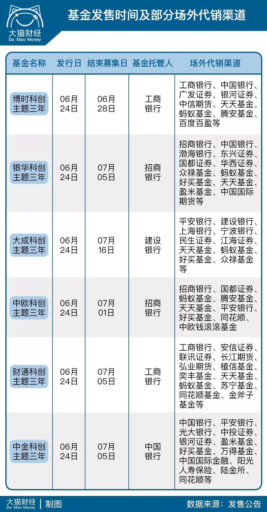 AYX爱游戏- 爱游戏体育官网- 爱游戏APP下载摩根新兴动力混合A