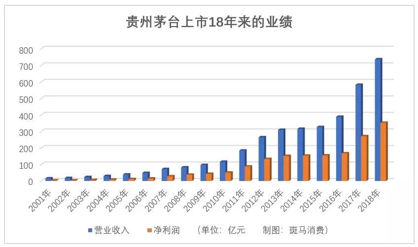 千元贵州茅台的a股往事