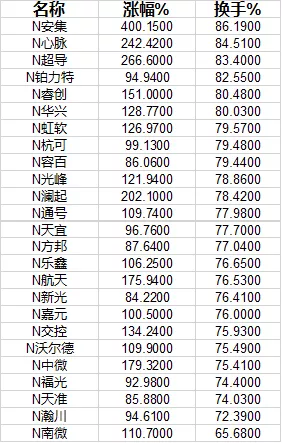 人均中签_摇号中签图片(3)