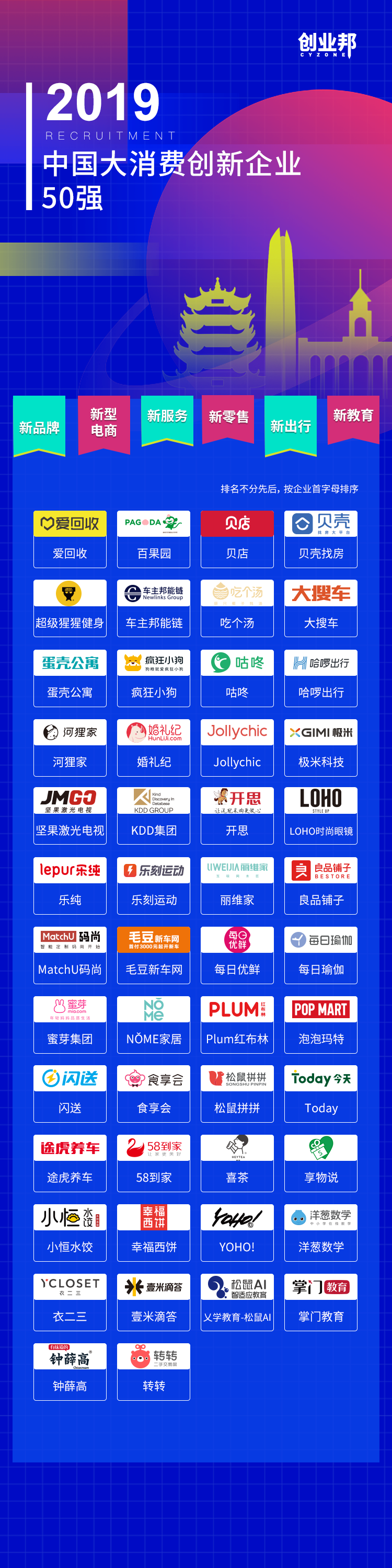 重磅 | 创业邦2019中国大消费创新企业50强发布——未来十年，中国大消费产业的世界级公司将在这里