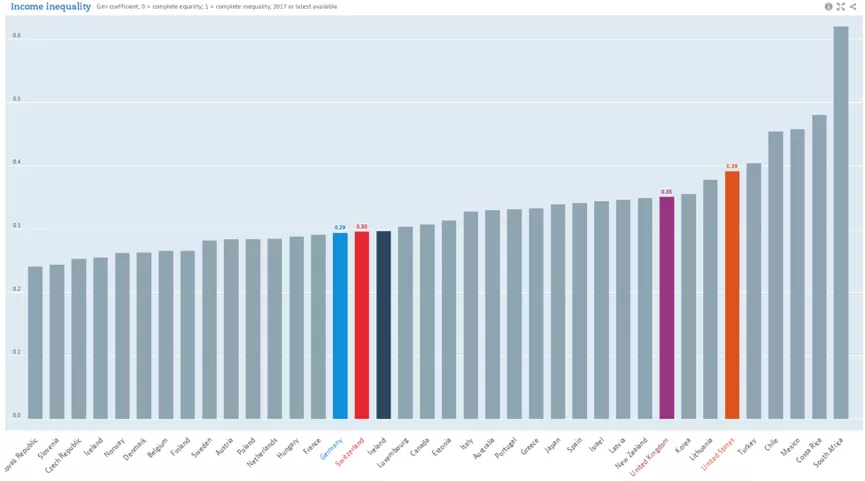 美国gdp什么时候位居世界迪_全球GDP排名出炉 中国以131735.85亿美元位居第二