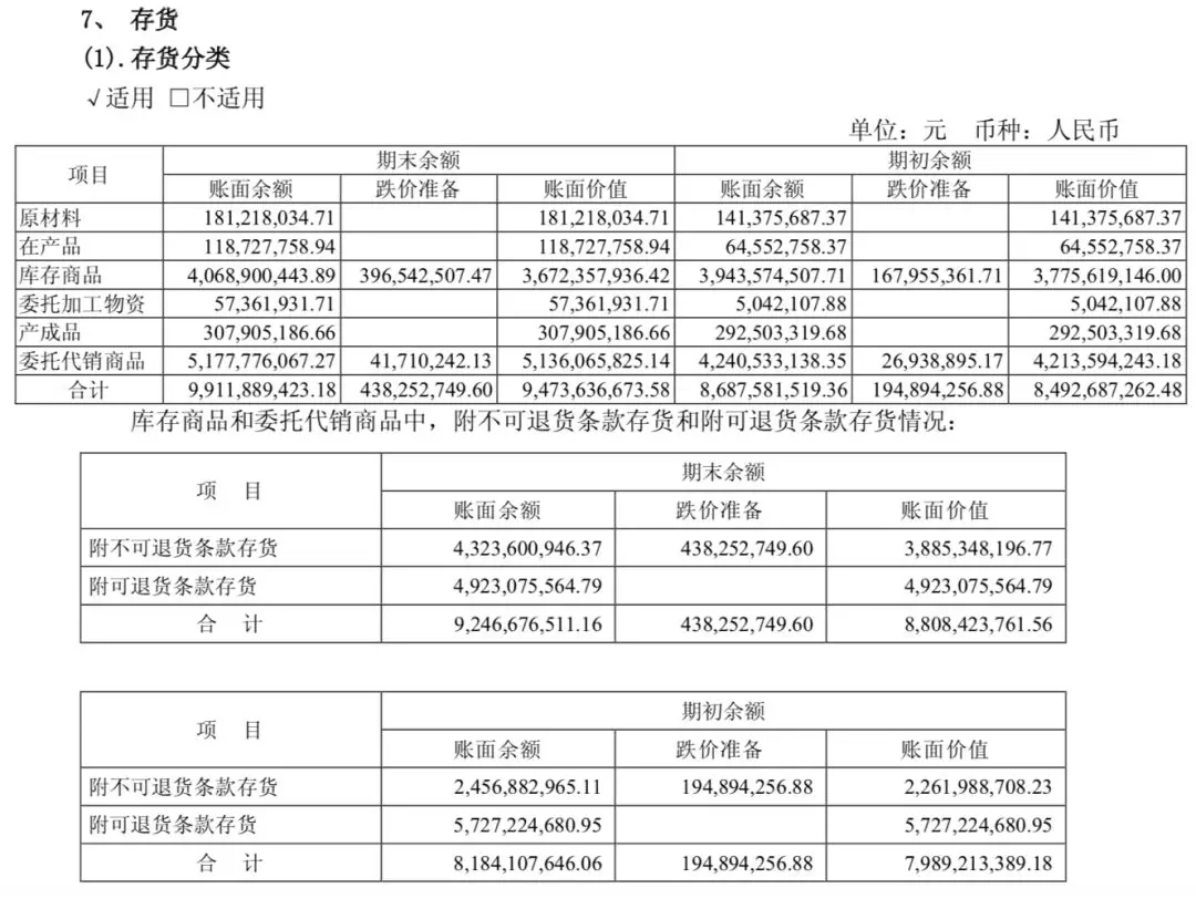 什么叫期末存货 format,png