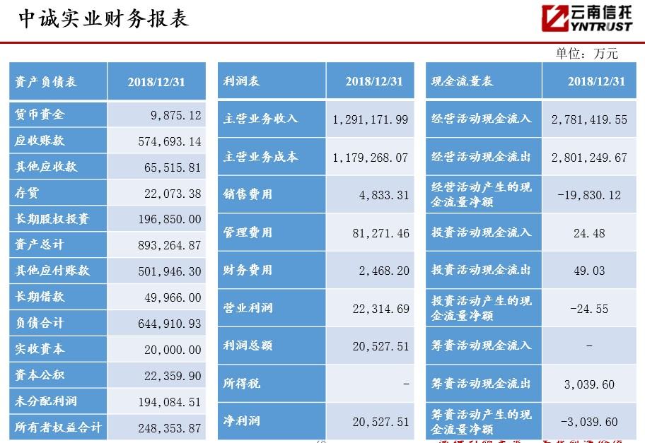 流动负债总额包括哪些 quality,q_85