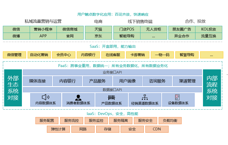 零售运营标准,零售运营标准规范有哪些内容