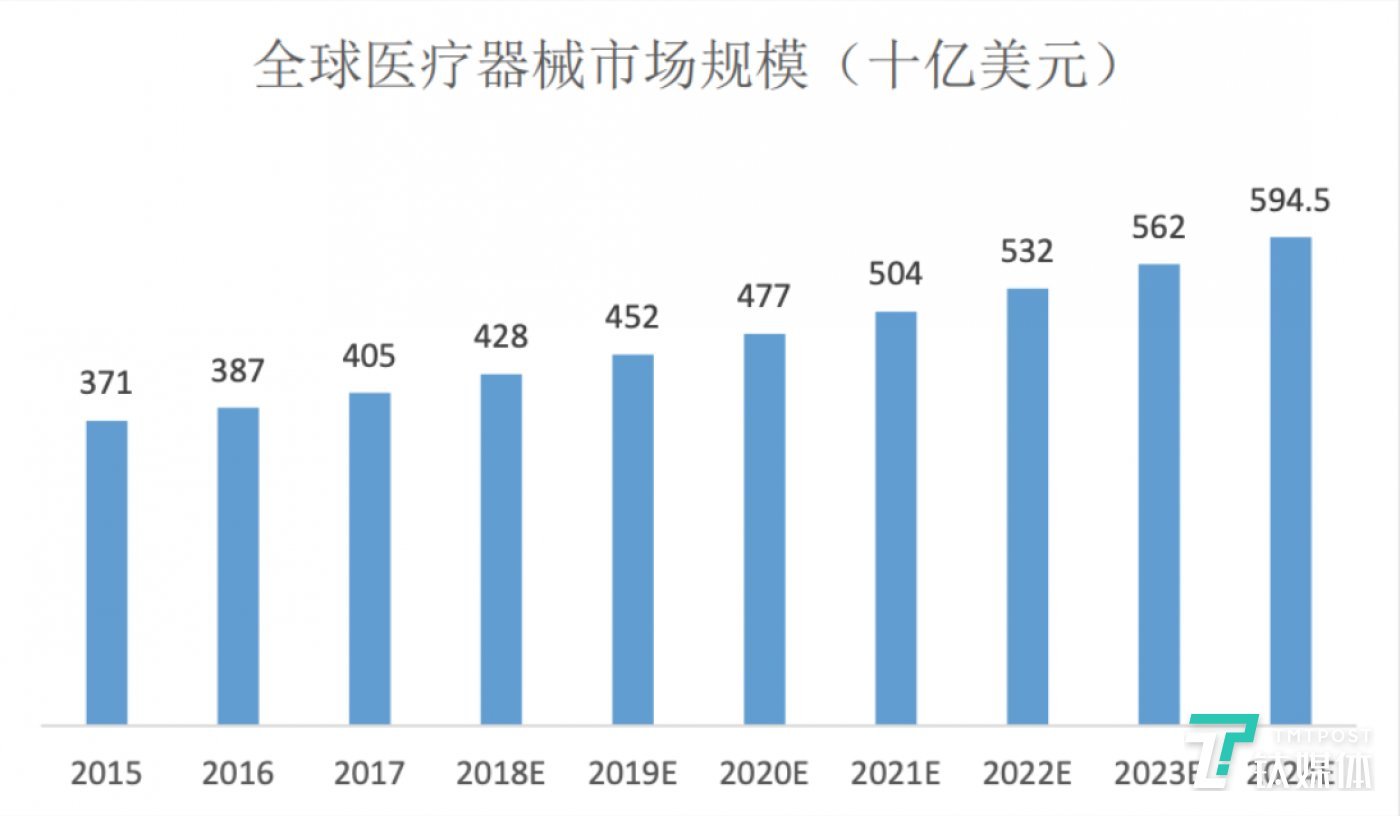 心脉医疗南微医学登陆科创板后国产医疗器械迎来黄金时代