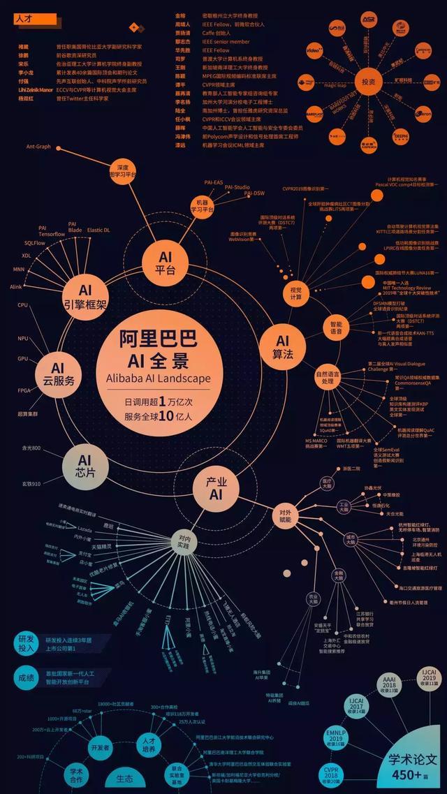 最强ai算力哪里来三个时代的阿里叠影