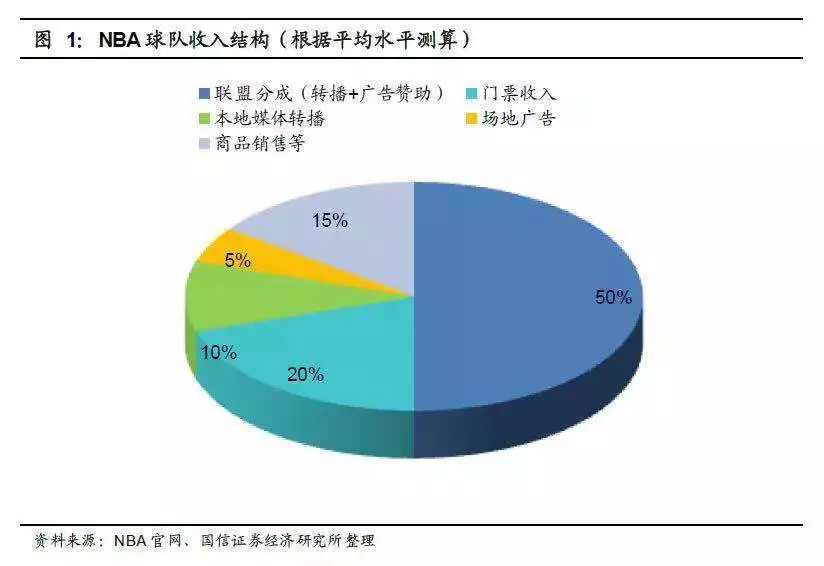 NBA失火,中国市场崩塌中
