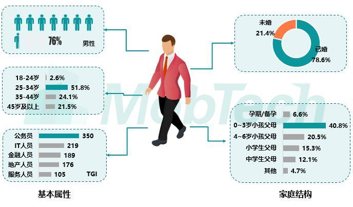 2019中国新中产焦虑洞察