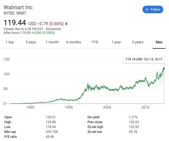 双十一的促销套路，这家公司50年前就在用了图2