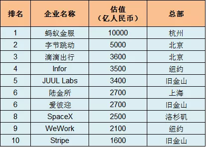 竞争是为丧家犬准备的；比起多数人的喜欢，少数人的爱更重要…… | 四大反直觉创业思维图1