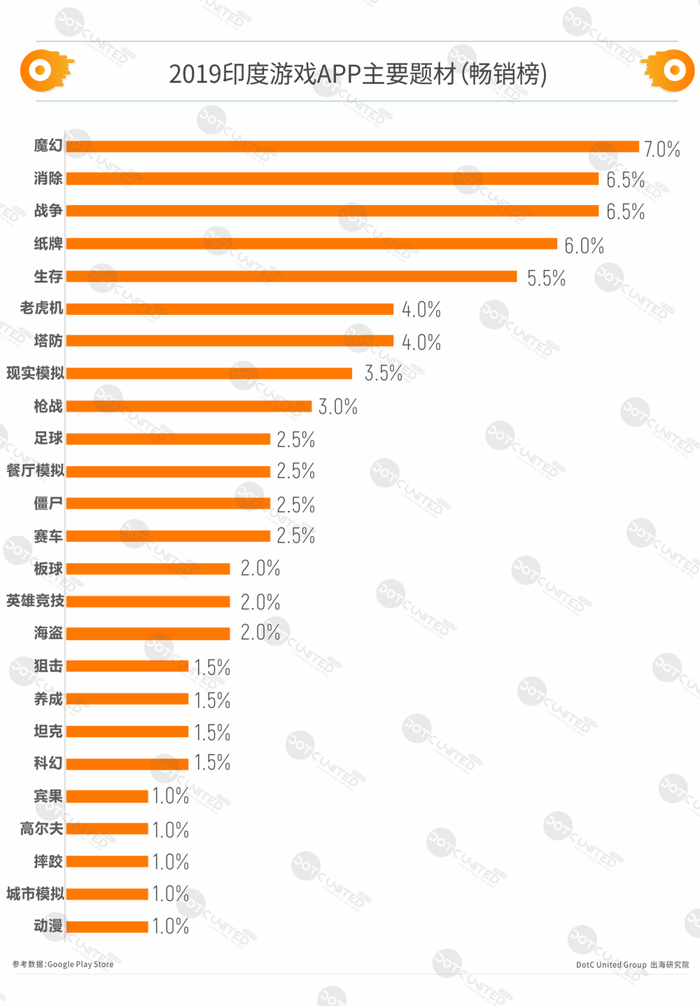 美国和印度人口哪个更多_印度人口密度图(3)