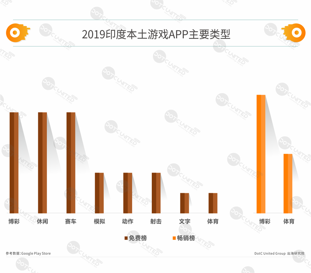 美国和印度人口哪个更多_印度人口密度图(3)