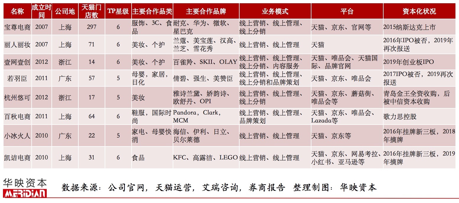 跨境电商代运营收费价目表 format,jpg
