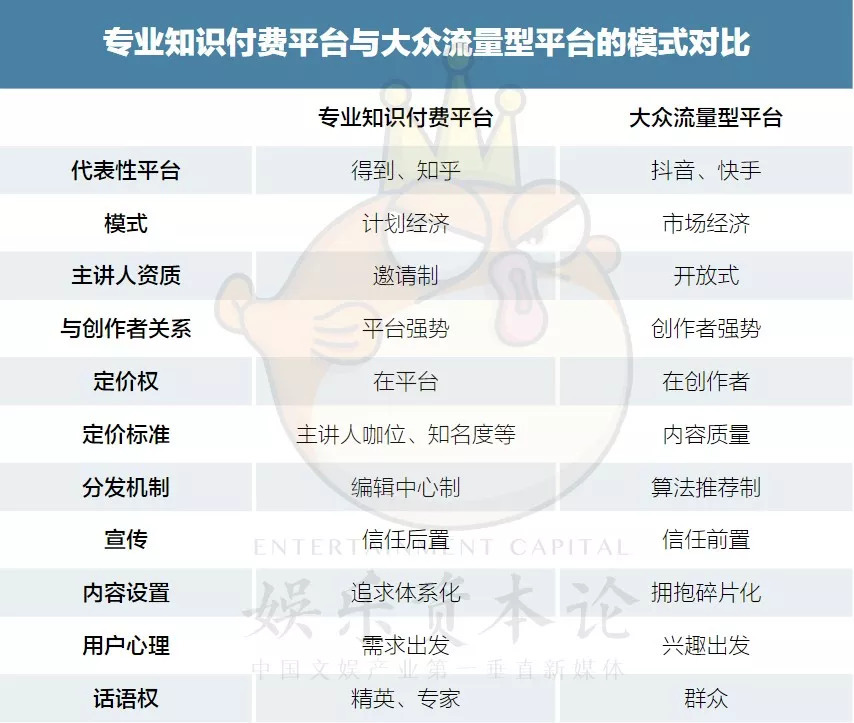 在抖音快手卖课，他们一年赚了近200万