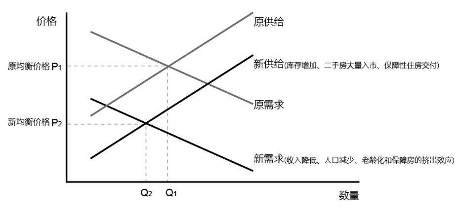 鹤岗人口流入_鹤岗人口趋势(2)