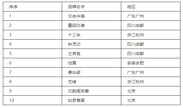 淘宝销售排名_淘宝头像(3)