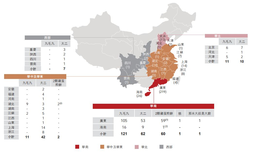 九毛九与海底捞之间,差了不止10个呷哺呷哺