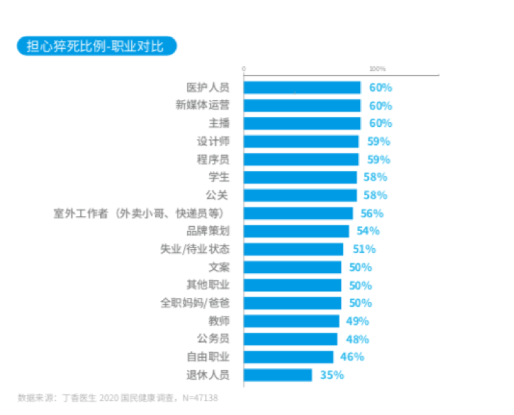 2020年死亡人口不敢公布