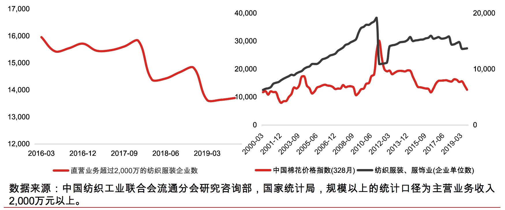 国潮、Lo裙背后：探秘服装供应链的过去与未来