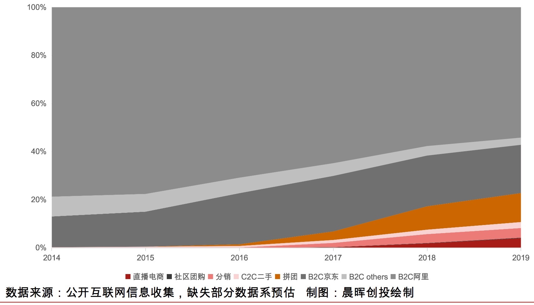 国潮、Lo裙背后：探秘服装供应链的过去与未来