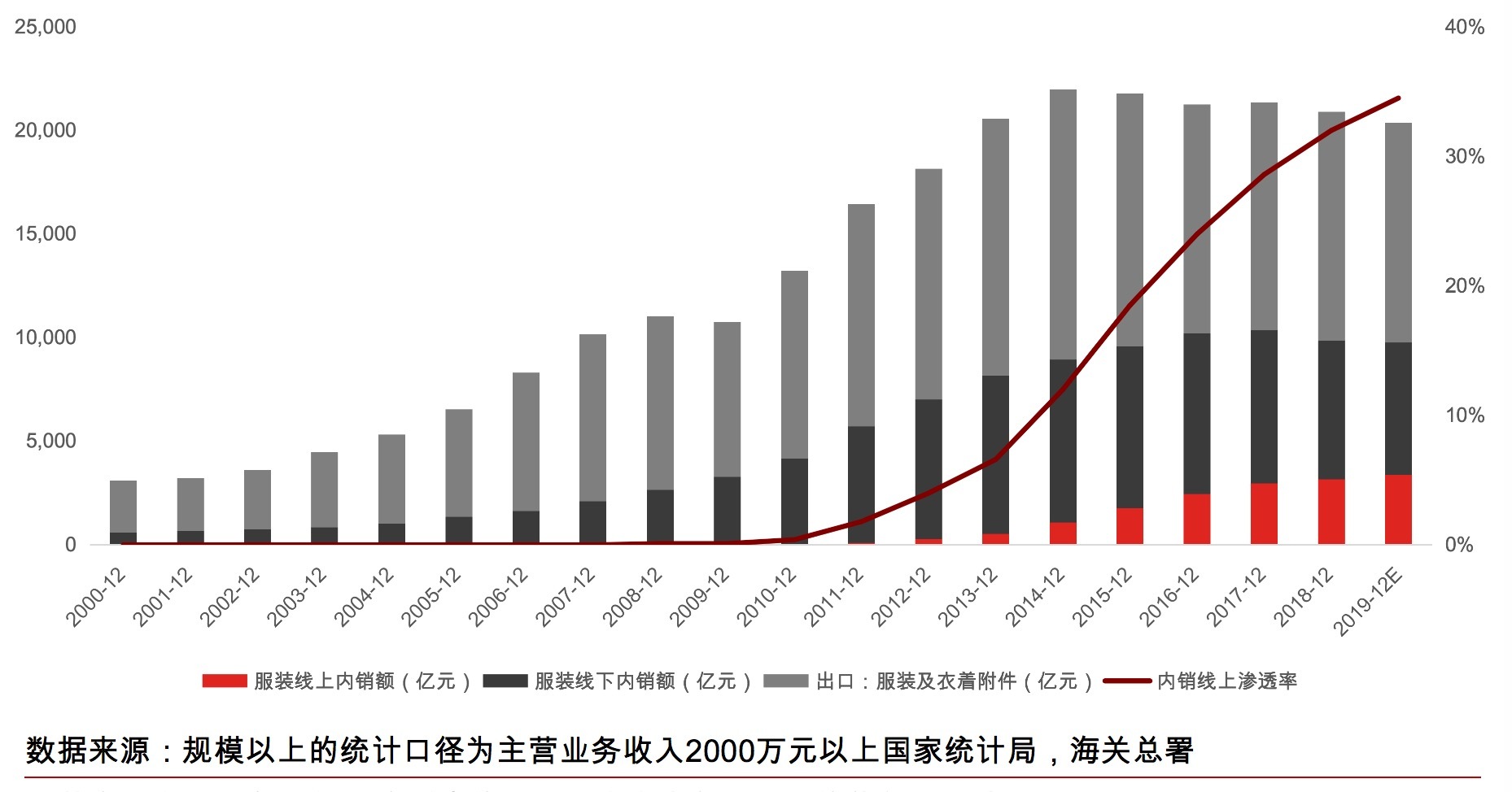 国潮、Lo裙背后：探秘服装供应链的过去与未来