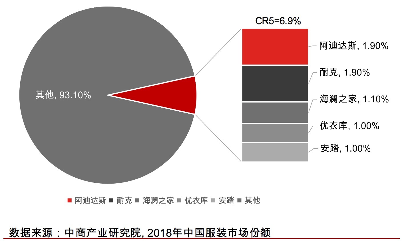 国潮、Lo裙背后：探秘服装供应链的过去与未来